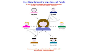 سرطان های توارثی